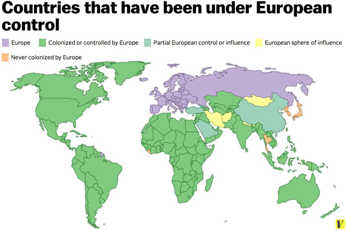 Colonisation
