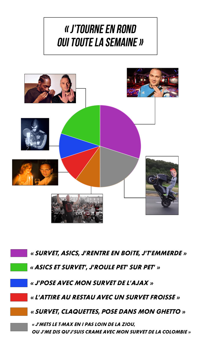 Les activités de Jul en survêtement