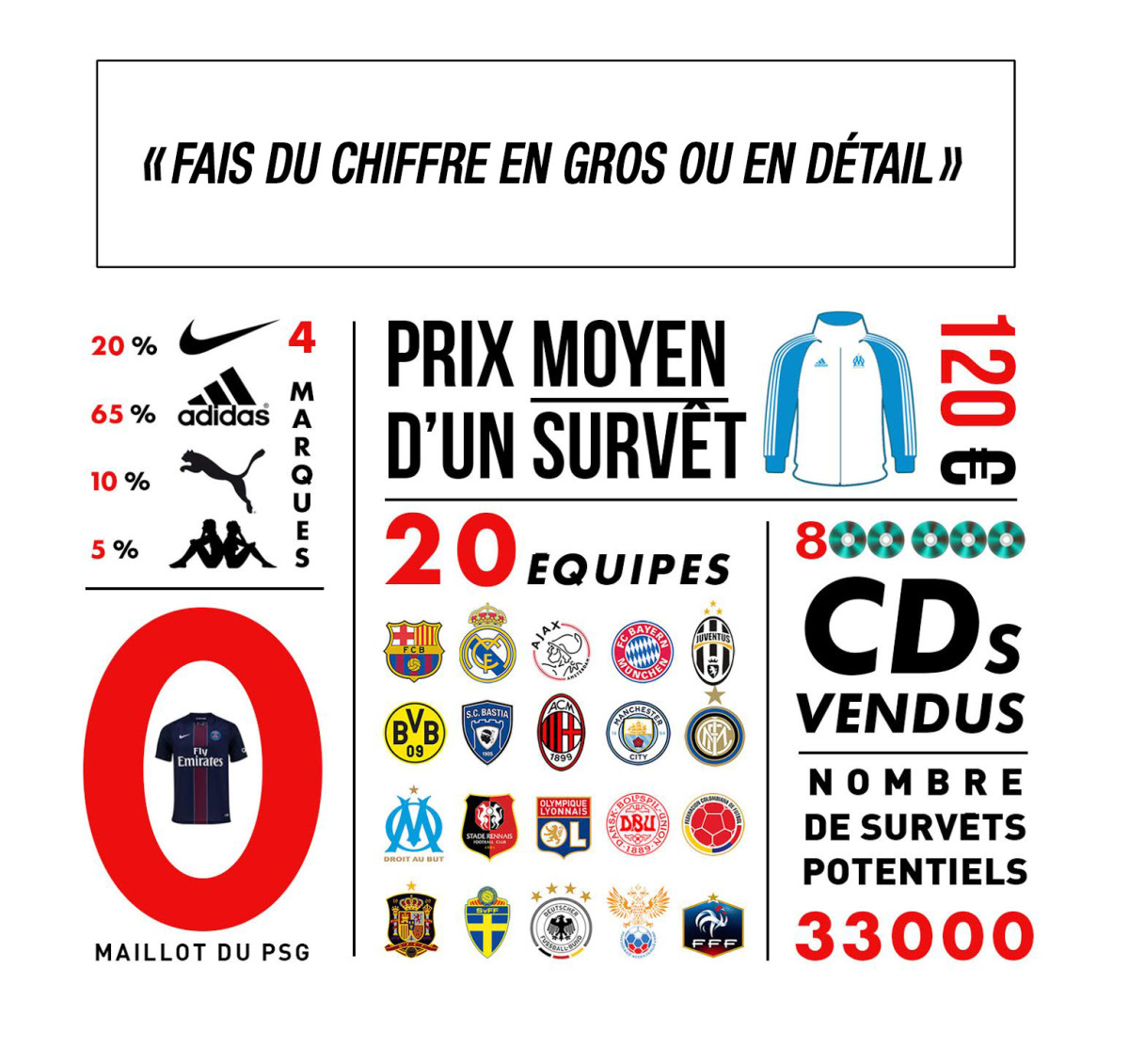 La garde robe de Jul en chiffres
