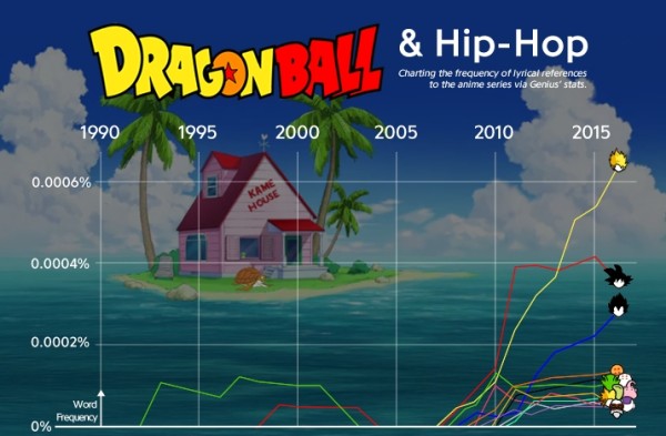 DBZ Data Header