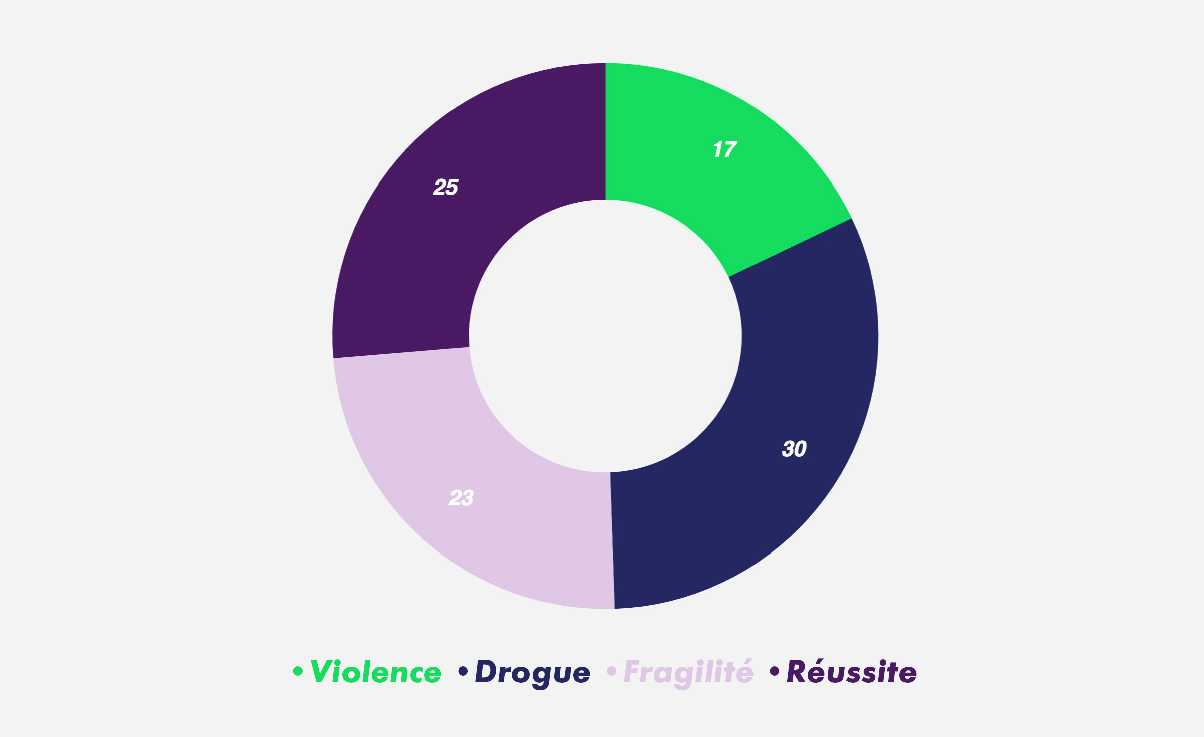 home-clique-tv-ecriture-data-theme-2